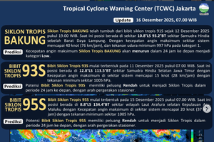 Daftar Wilayah yang Berpotensi Cuaca Ekstrem 21 Desember 2025
