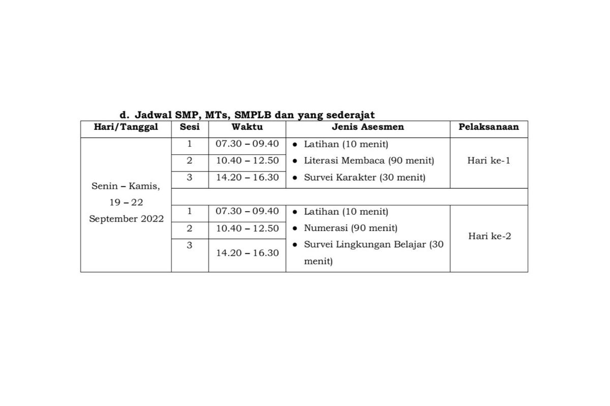 Jadwal ANBK 2022 Jenjang SMP/MTs, SMP Luar Biasa dan Paket C