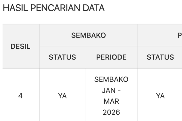 Cek Status Penerima BPNT Mei 2026, Bansos Rp 600.000 Sudah Cair di Sejumlah Daerah