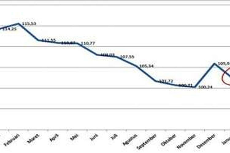 Di Bawah Ini Yang Termasuk Ke Dalam Pnbp Adalah - Info Akurat
