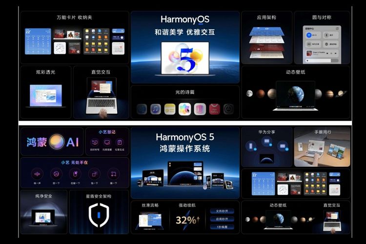 Daftar fitur Huawei HarmonyOS for PC (HarmonyOS 5)