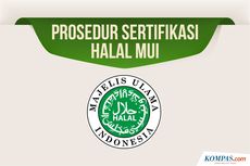 INFOGRAFIK: Prosedur Sertifikasi Halal MUI