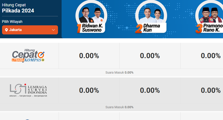 Link Quick Count Pilkada 2024, Pantau Hasilnya mulai Pukul 15.00 WIB