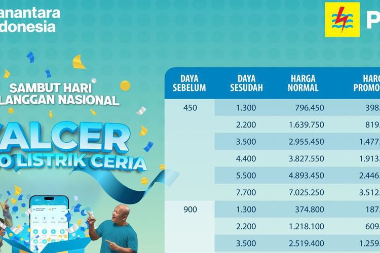 PLN Hadirkan Diskon Tambah Daya 50 Persen, Hanya Berlaku hingga 17 September 2025