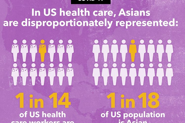 Proportion of Asians in US heath care