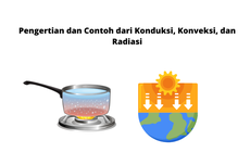 Pengertian dan Contoh dari Konduksi, Konveksi, dan Radiasi