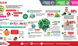 Capaian Revolusi Mental dalam 4 Tahun Pemerintahan Jokowi-JK