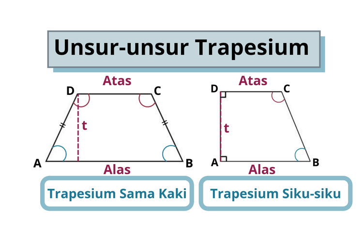 Unsur-Unsur Trapesium