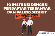 INFOGRAFIK: 10 Instansi dengan Pendaftar Terbanyak dan Paling Sedikit CPNS 2021