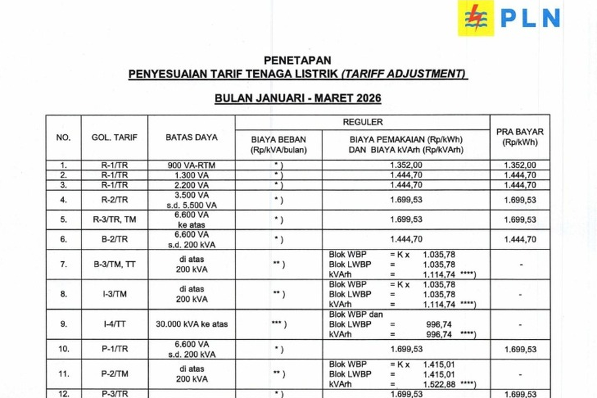 Tarif Listrik per kWh 20-25 Januari 2026 untuk Semua Golongan ...