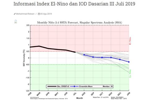 Tahun 2020, BMKG Prediksi Tak Ada Anomali Iklim