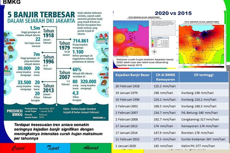 6 Banjir Terbesar Sepanjang Sejarah Di Indonesia