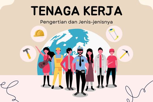 Tenaga Kerja: Pengrtian dan Jenisnya