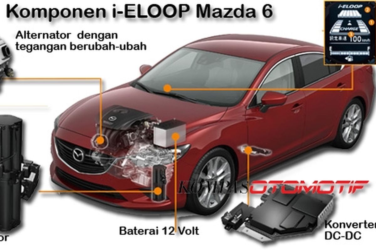 Kapasitor yang digunakan Mazda untuk menyimpan energi  yang diperoleh dari pengereman (i-ELOOP)