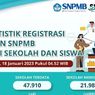 740.046 Siswa Sudah Miliki Akun SNPMB 2023, Ini Cara Daftarnya
