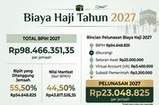 BPIH Ditetapkan, Berapa yang Harus Disiapkan Jemaah untuk Pelunasan Biaya Haji 2027?