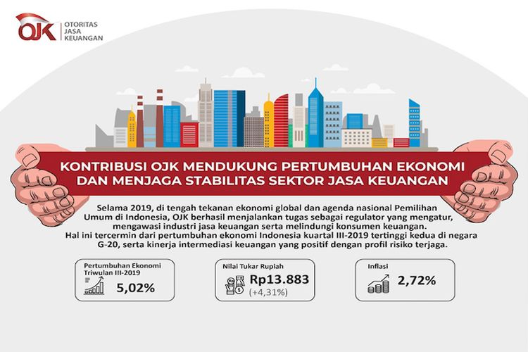 Ojk Memperketat Pengawasan Di Sektor Jasa Keuangan