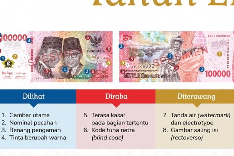 Tujuh pecahan uang rupiah kertas tahun emisi 2022 yang berlaku mulai 17 Agustus 2022.