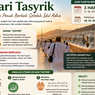 Hari Tasyrik Berapa Hari? Ini Penjelasan Lengkap, Larangan Puasa hingga Amalan Utamanya