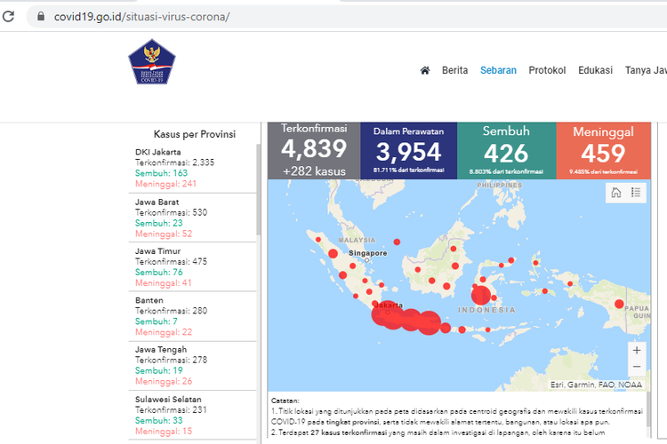 Update Link Pantauan Perkembangan Covid 19 Di 30 Provinsi Di Indonesia
