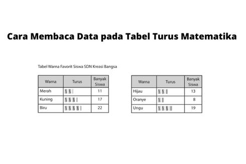 Cara Membaca Data pada Tabel Turus Matematika