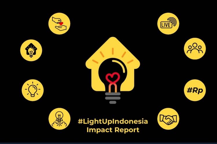 Light Up Indonesia Yayasan Cinta Anak Bangsa (YCAB) Foundation 