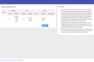 Bansos April 2026 Sudah Cair? Begini Cara Cek Penerima PKH dan BPNT Online