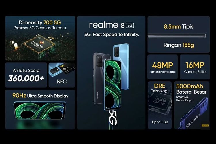 Fitur-fitur Realme 8 5G.