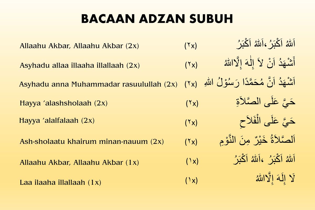 bacaan adzan subuh