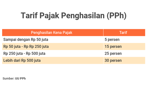 Apa itu PPh 23 dan Berapa Besarannya?