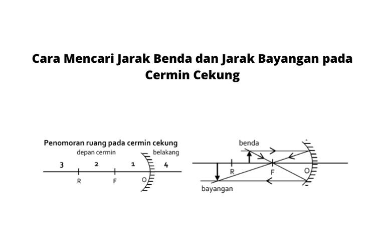 Cara Mencari Jarak Benda dan Jarak Bayangan pada Cermin Cekung