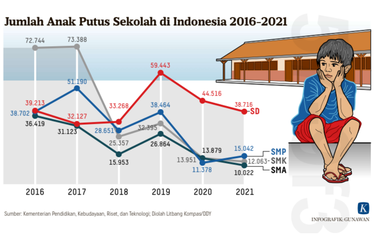 Masih Ada Cerita Anak Putus Sekolah...