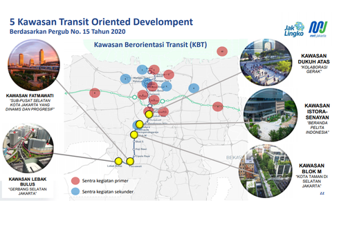 Ini Rincian Progres Pengembangan Empat Fasilitas TOD MRT Jakarta