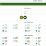 Jadwal Shalat Surabaya Selama Ramadhan 2023
