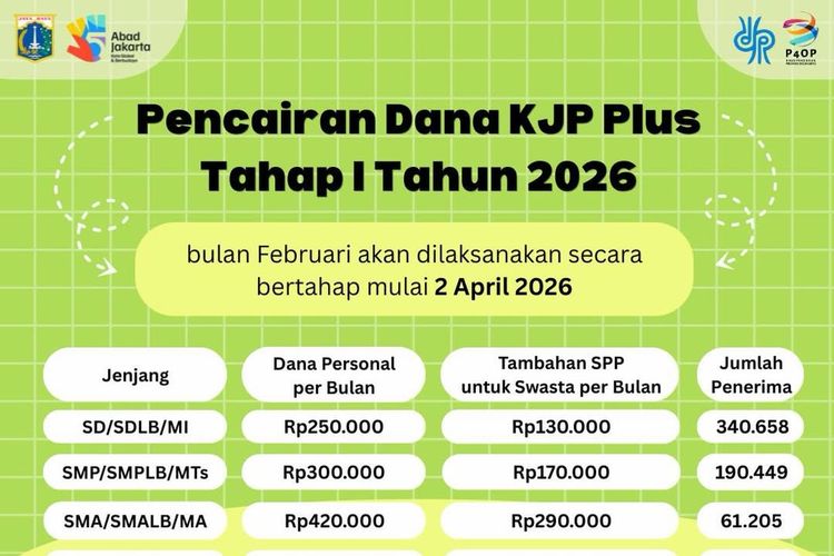 Cara Cek Pencairan Dana KJP Plus Tahap 1 Bulan Februari 2026, Cukup Lewat HP
