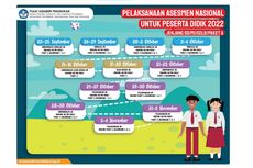 Jadwal ANBK 2022 Jenjang SD, SMP, dan SMA