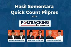 Hasil "Quick Count" Poltracking Data 93,67 Persen: Anies 24,37 Persen, Prabowo 59,28 Persen, Ganjar 16,35 Persen