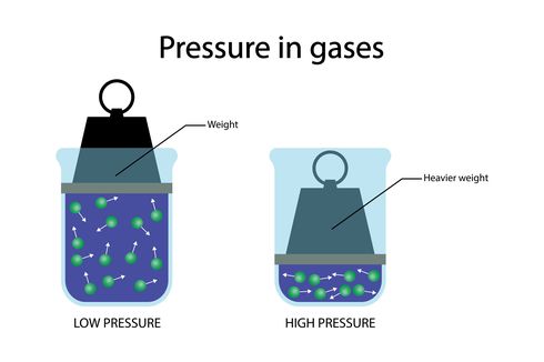 Massa Molekul dan Gas Ideal