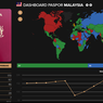 Sejajar AS dan Kalahkan Inggris, Mengapa Paspor Malaysia Begitu Kuat?