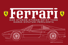 INFOGRAFIK: Ferrari dan Sejumlah Aturan yang Harus Dipatuhi Pemiliknya