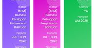 Bansos PKH-BPNT Tahap 3 Cair sampai September 2026, Cek Statusnya