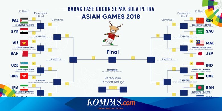 Bagan dan Jadwal Babak 16 Besar Sepak Bola Asian Games 2018