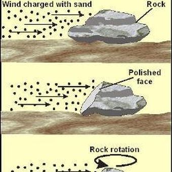 Jenis Jenis Erosi Halaman All Kompas Com