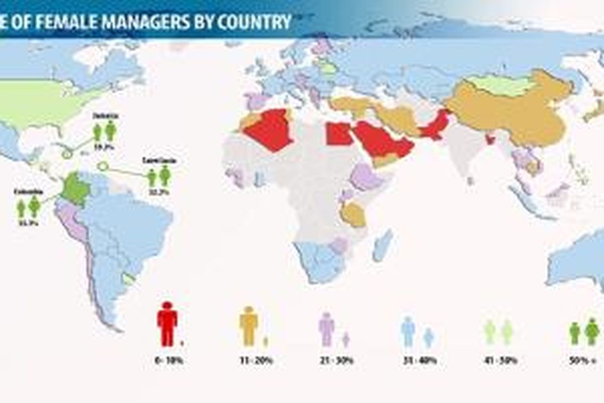 Dari total 108 negara di dunia, jumlah manager perempuan terbanyak berada di negara-negara Kepulauan Karibia, yang berada di kawasan Amerika Selatan.
