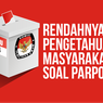 INFOGRAFIK: Rendahnya Pengetahuan Masyarakat soal Parpol Peserta Pemilu 2024