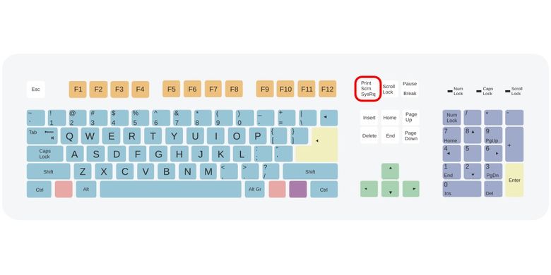 Tombol Print Screen di keyboard dengan layout standar 104-tombol