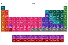 Dampak Penggunaan Unsur Periode 3