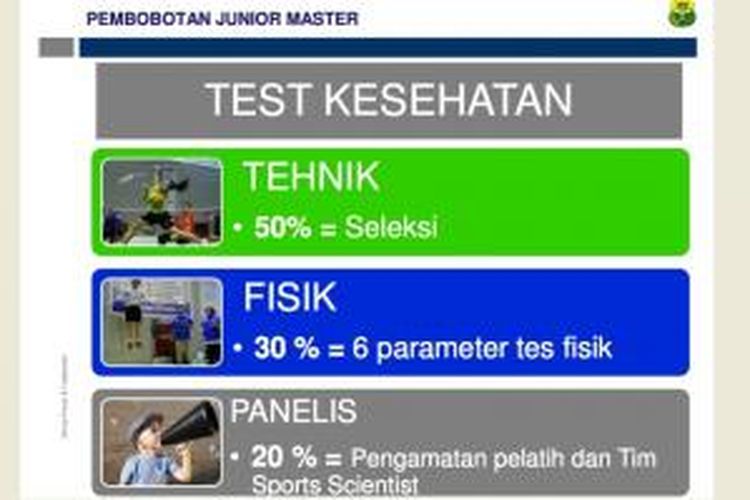 Parameter fisik untuk Junior Masters dari PP PBSI.