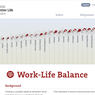 10 Negara dengan Work-Life Balance Terbaik, Mahasiswa Harus Tahu
