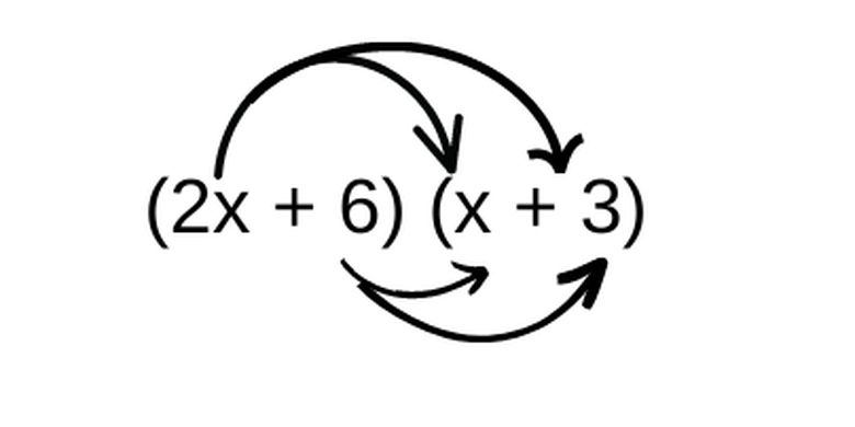 ilustrasi penghitungan perkalian untuk mencari faktor pada persamaan kuadrat.